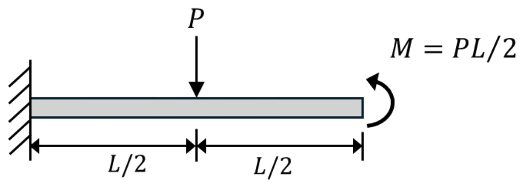 Figure for GATE 2026 ME question 40 (Mechanics of Materials)