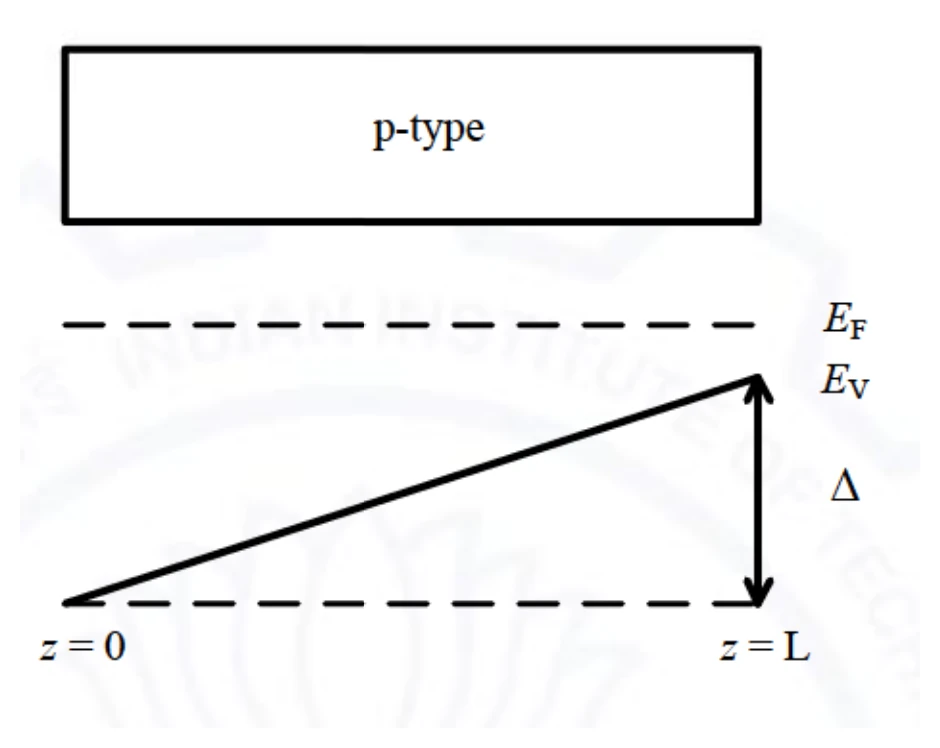 Figure for GATE 2021 EC question 17 (Electronic Devices)