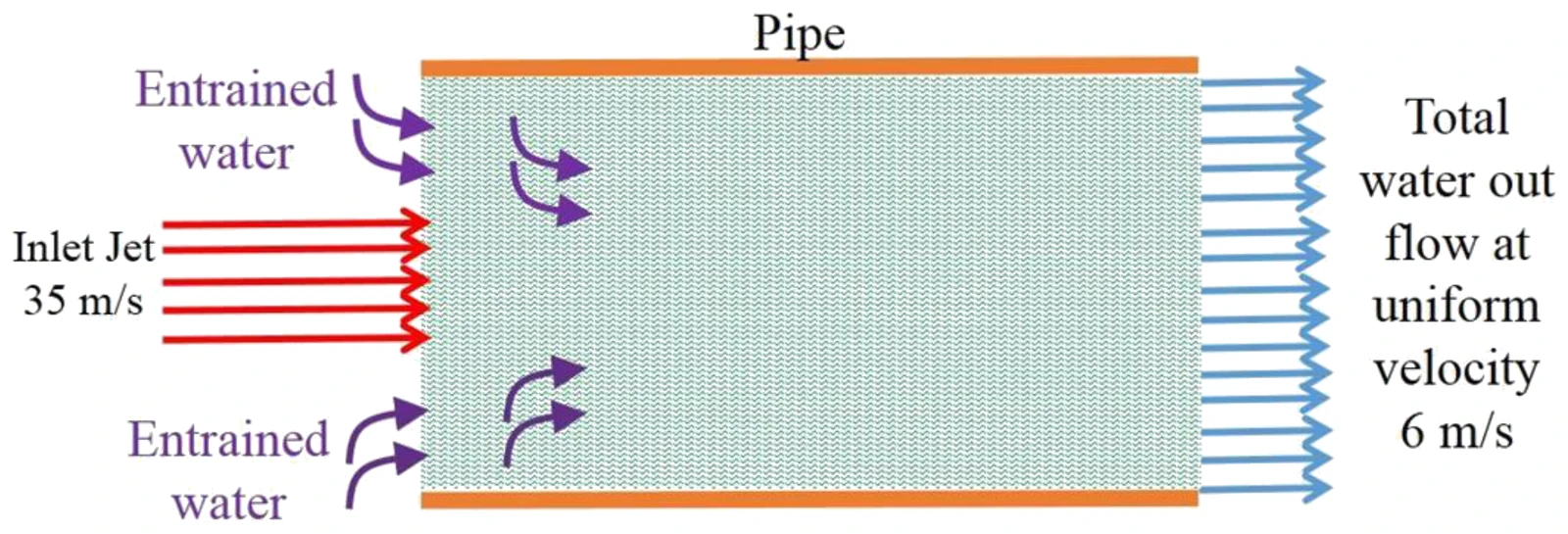 Figure for GATE 2021 ME (Set 2) question 58 (Fluid Mechanics)