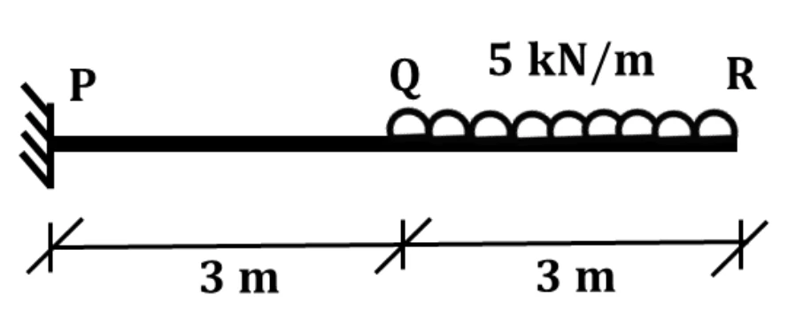 Cantilever beam PQR for Q49