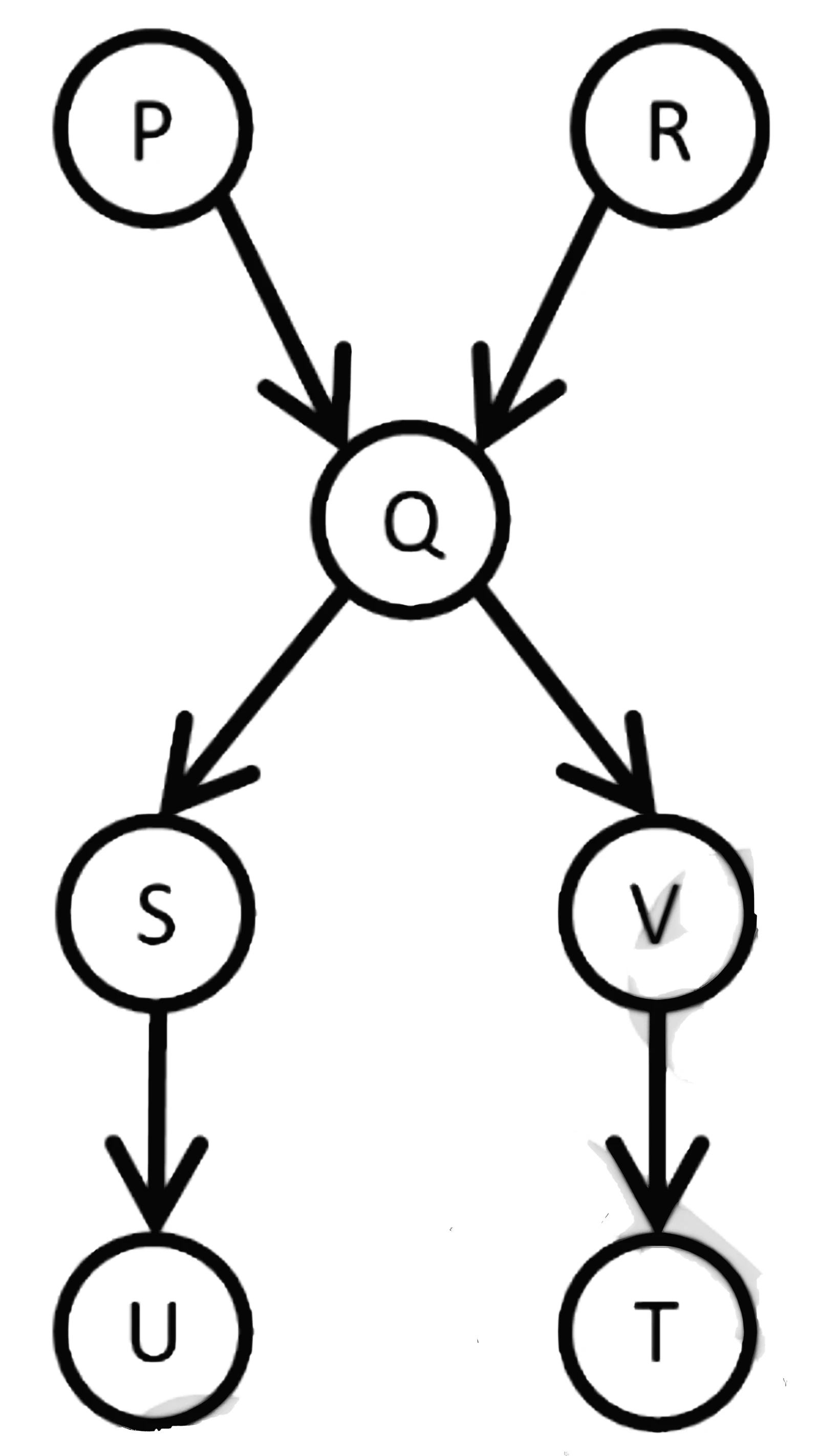 DAG for Q51