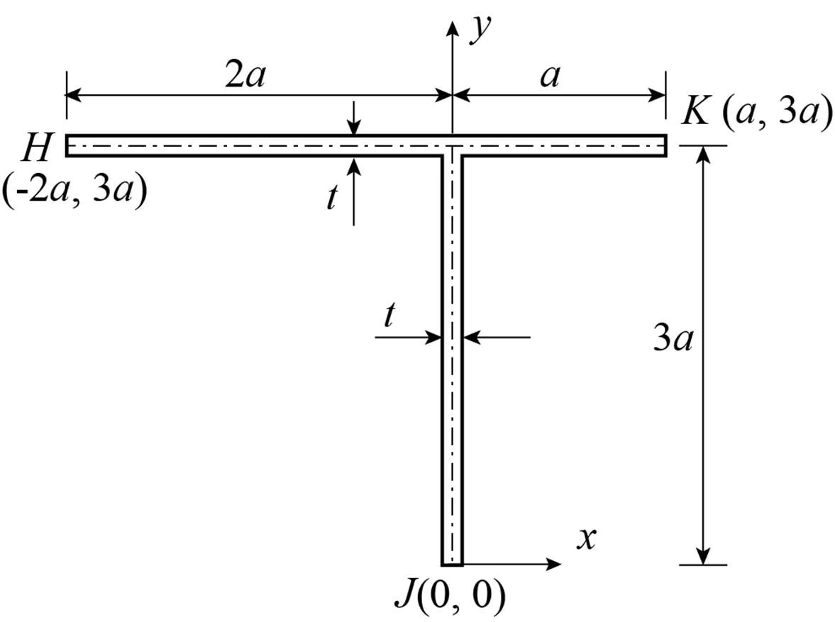 Source figure