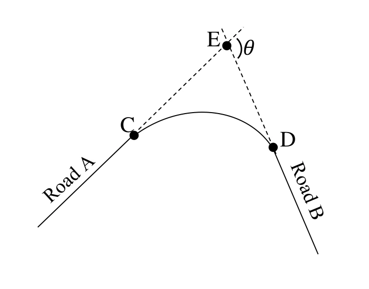 Horizontal circular curve geometry for Q35