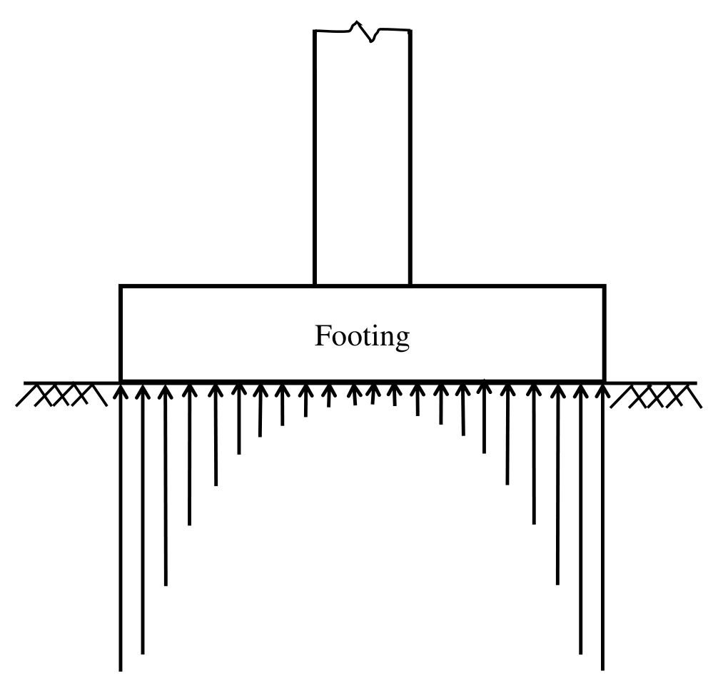 Contact pressure distribution beneath footing