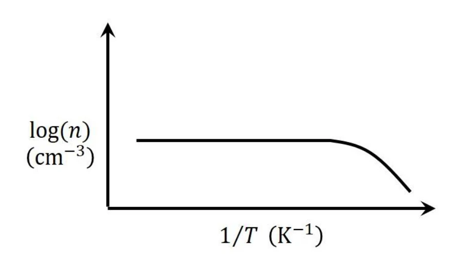 GATE 2024 EC question 22 (Electronic Devices), option C