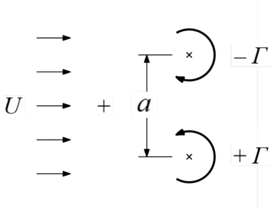 Figure for GATE 2026 AE question 47 (Aerodynamics)