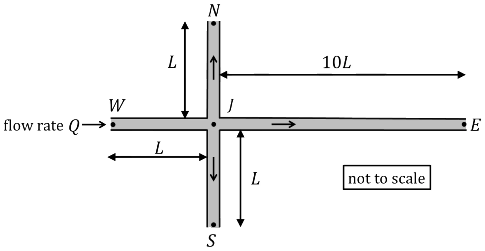 Figure for GATE 2024 ME question 37 (Fluid Mechanics)