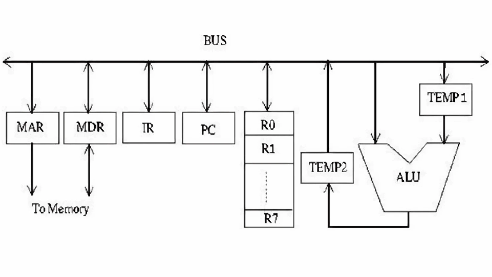 Data path diagram for Q4