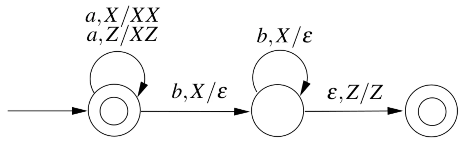 PDA transition diagram for Q43