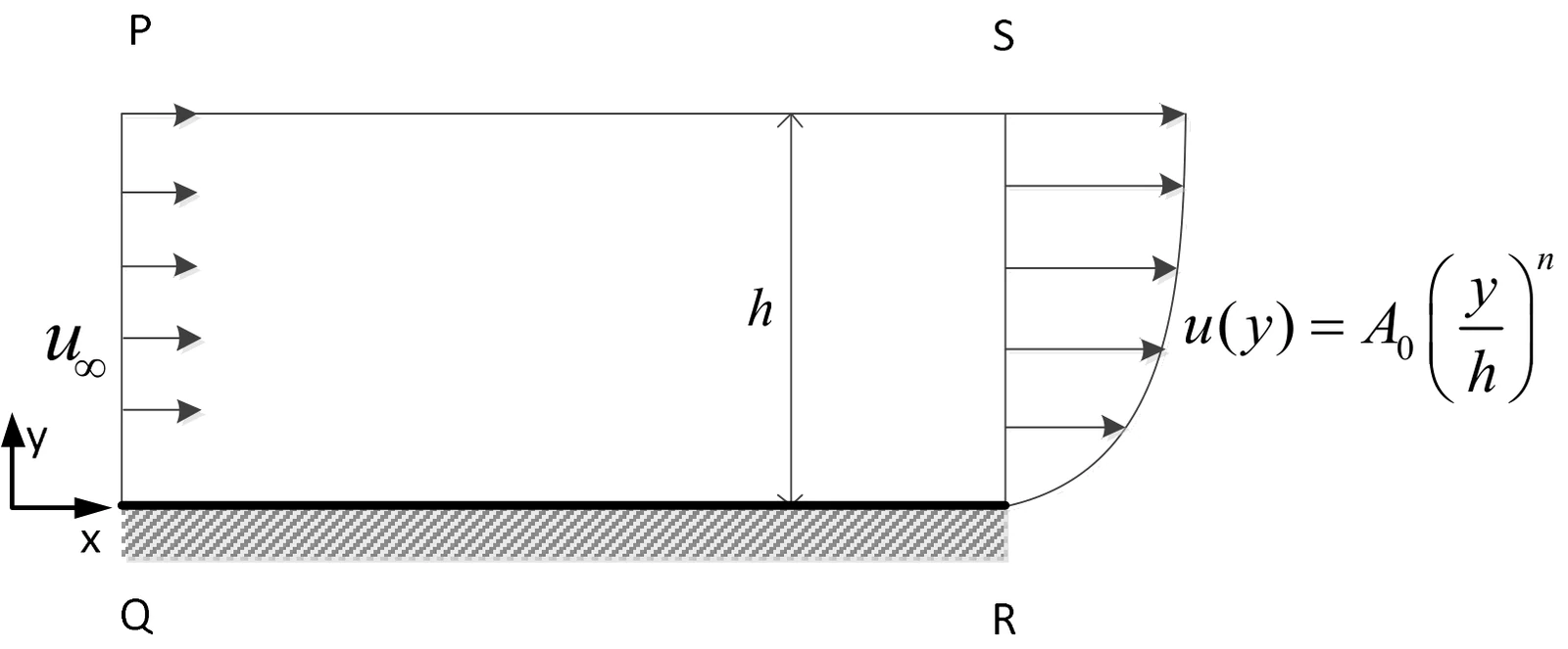 Figure for GATE 2022 AE question 16 (Aerodynamics)