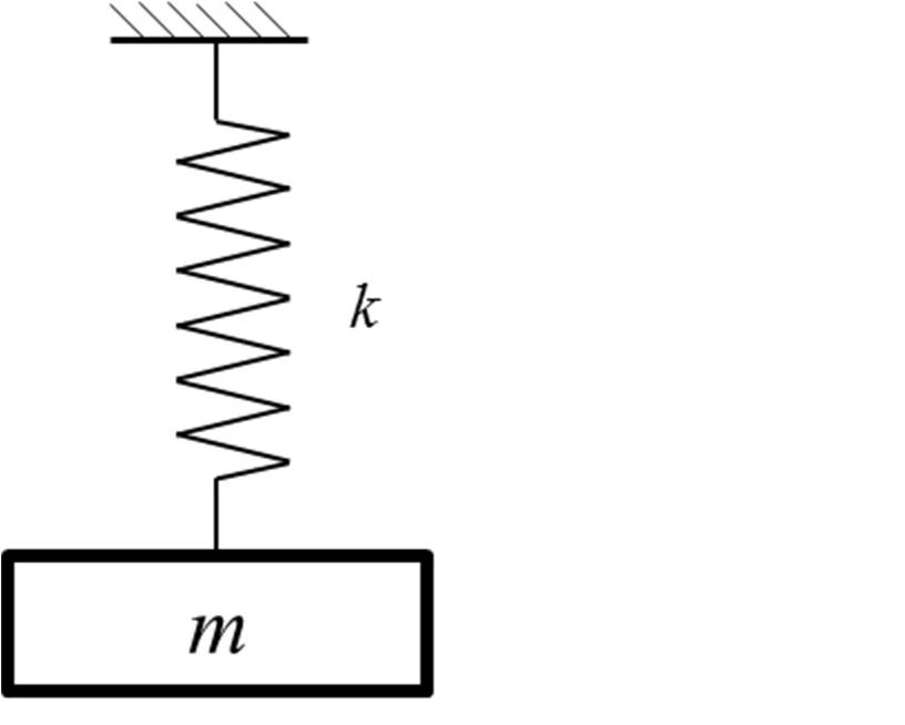 Source figure