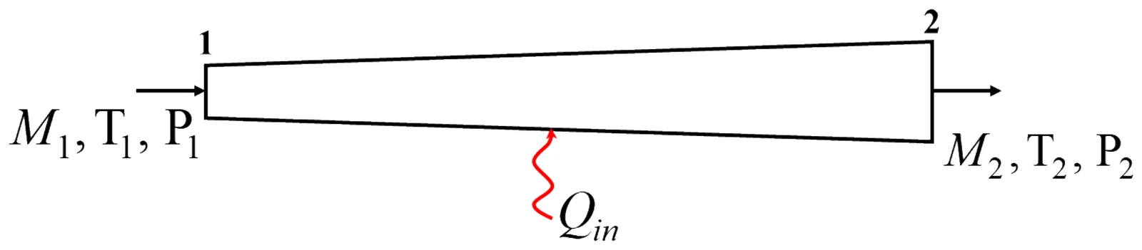 Figure for GATE 2023 AE question 44 (Aerodynamics)