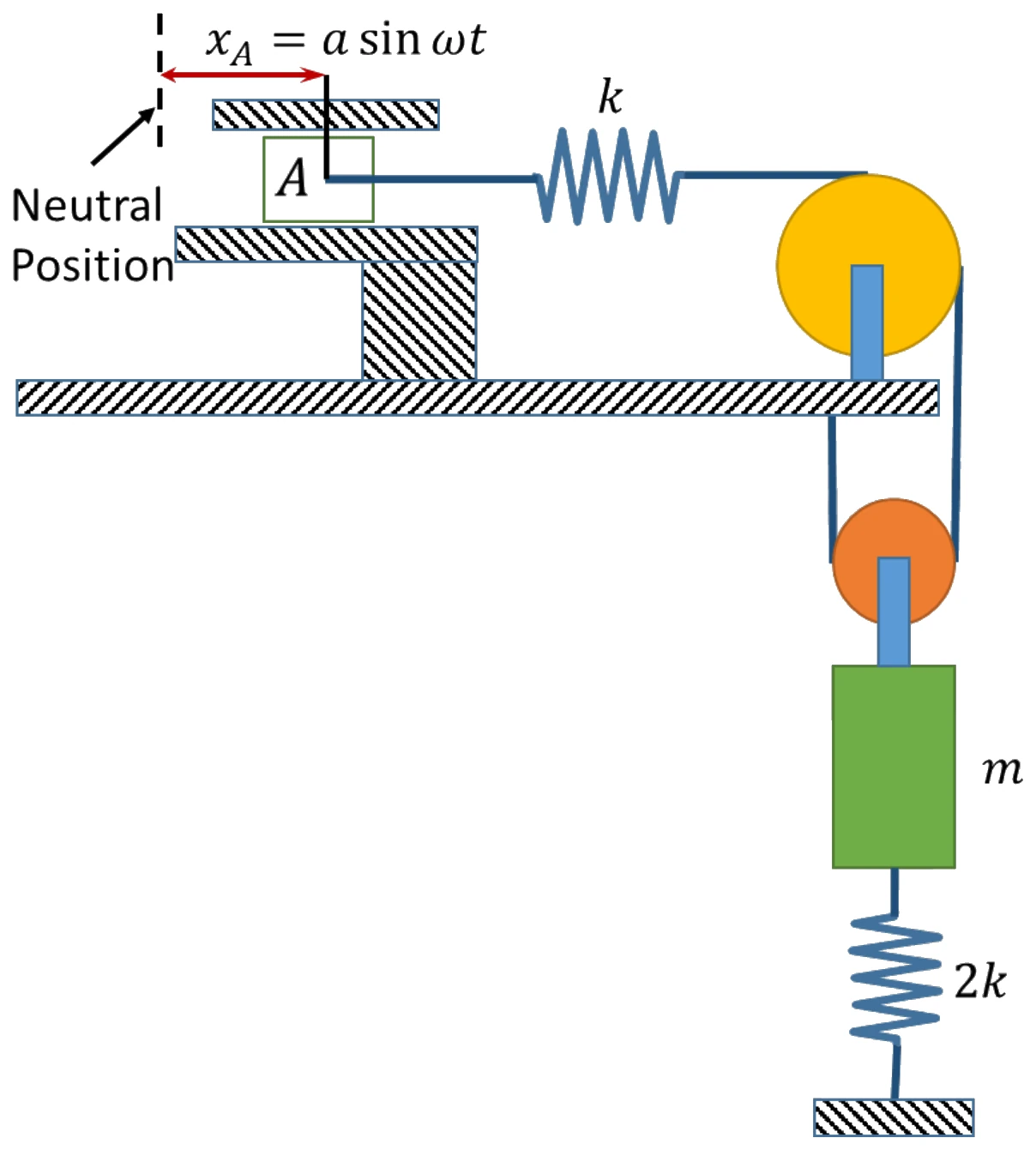 Figure for GATE 2024 ME question 55 (Vibrations)