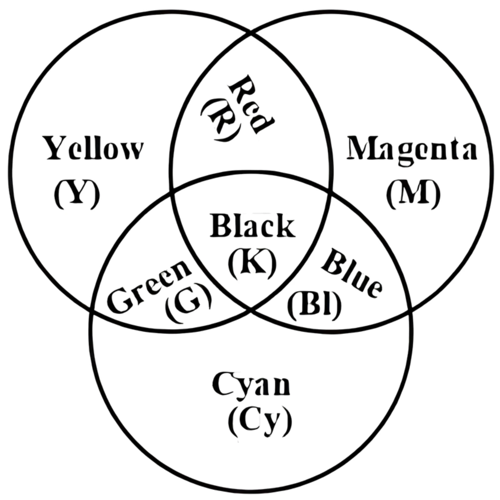 Color model for Q8