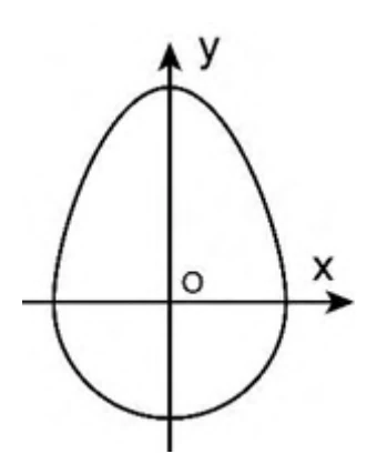 GATE 2023 CE (Set 2) question 5 (Spatial Aptitude), option D