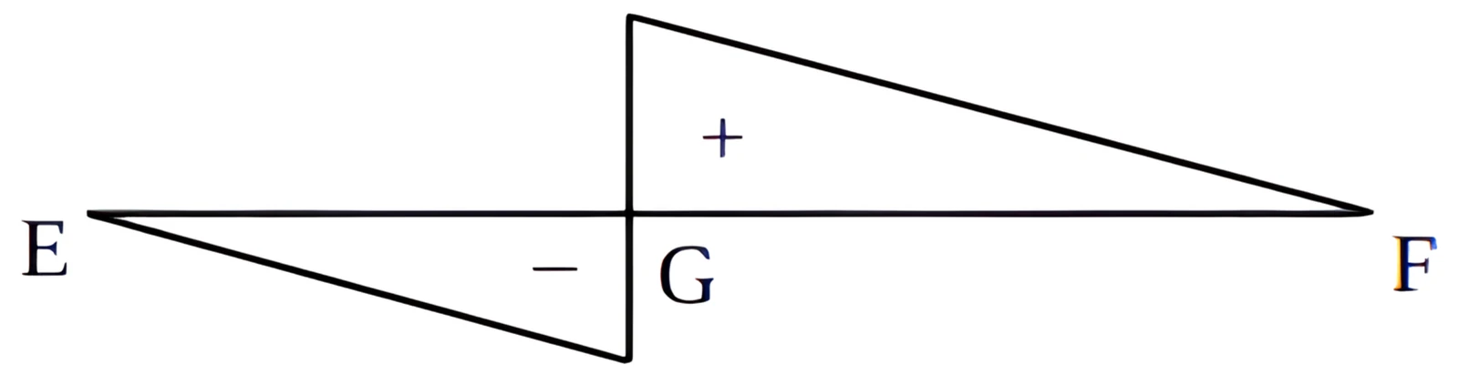 GATE 2021 CE (Set 1) question 14 (Structural Engineering), option A