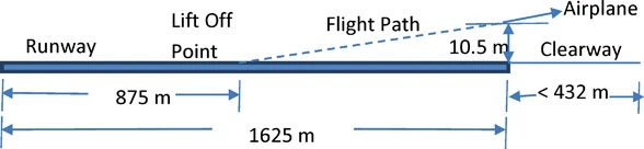 Original source option-a for Q43