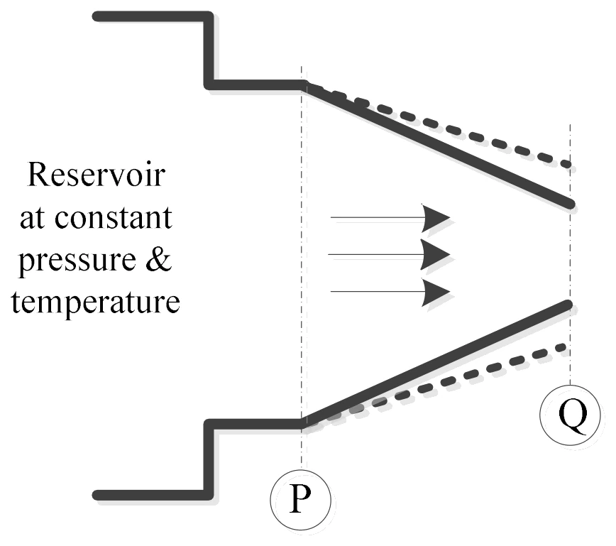 Figure for GATE 2022 AE question 44 (Aerodynamics)