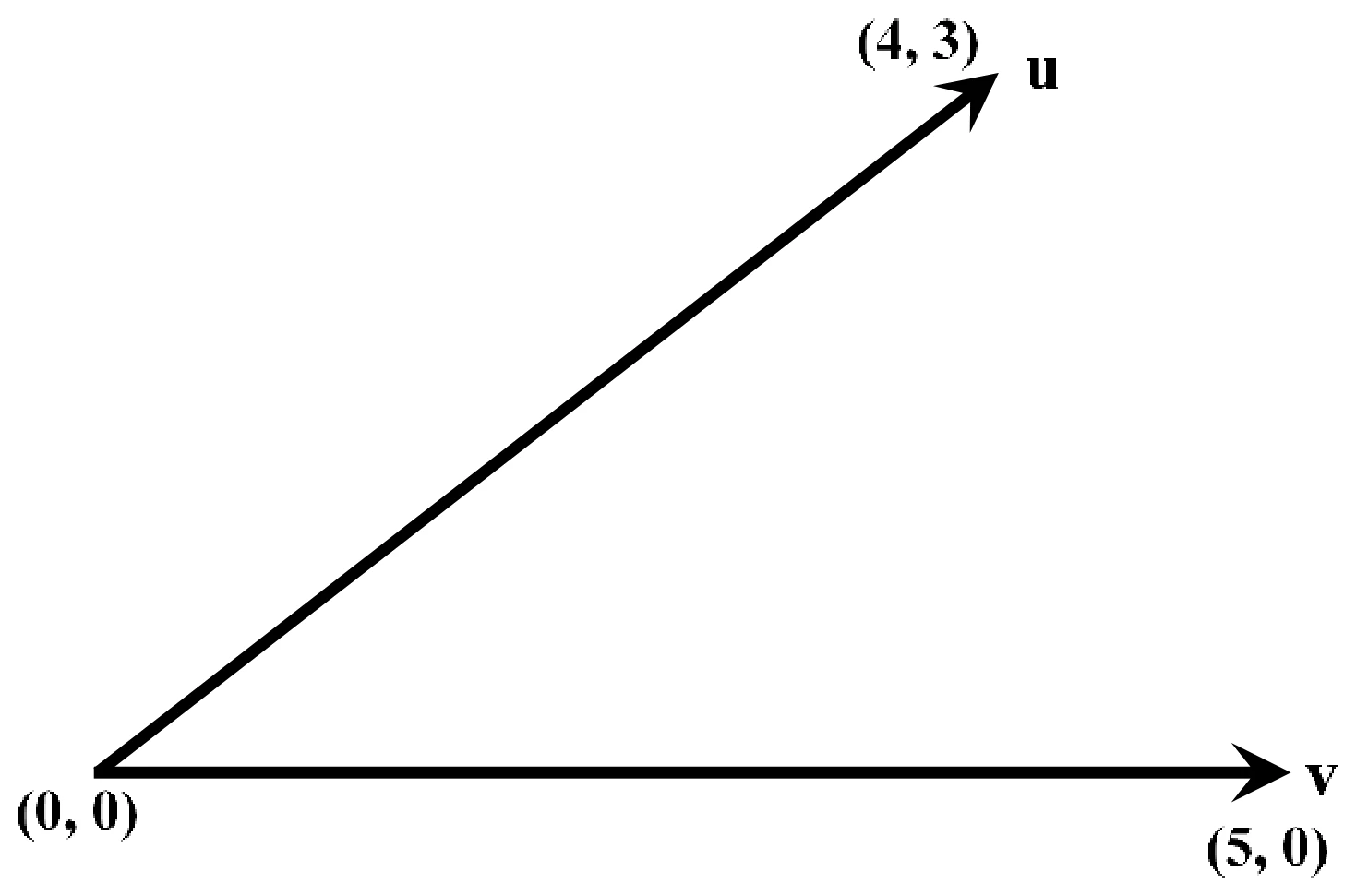 Figure for GATE 2023 EE question 24 (Linear Algebra)