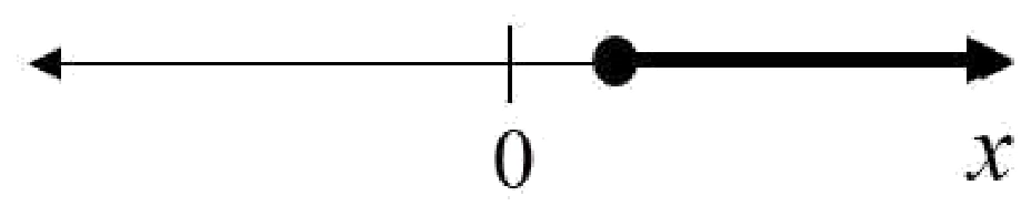 GATE 2022 AE question 2 (Quantitative Aptitude), option C