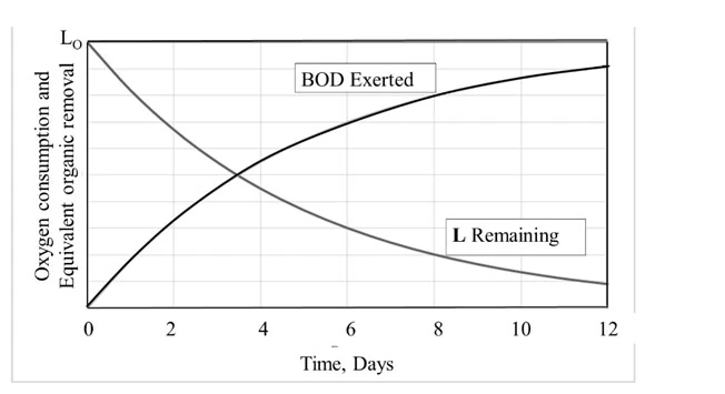 Original source figure for Q26