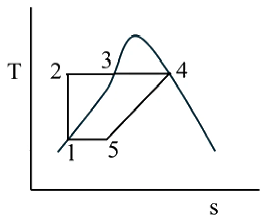 GATE 2026 ME question 44 (Thermodynamics), option C