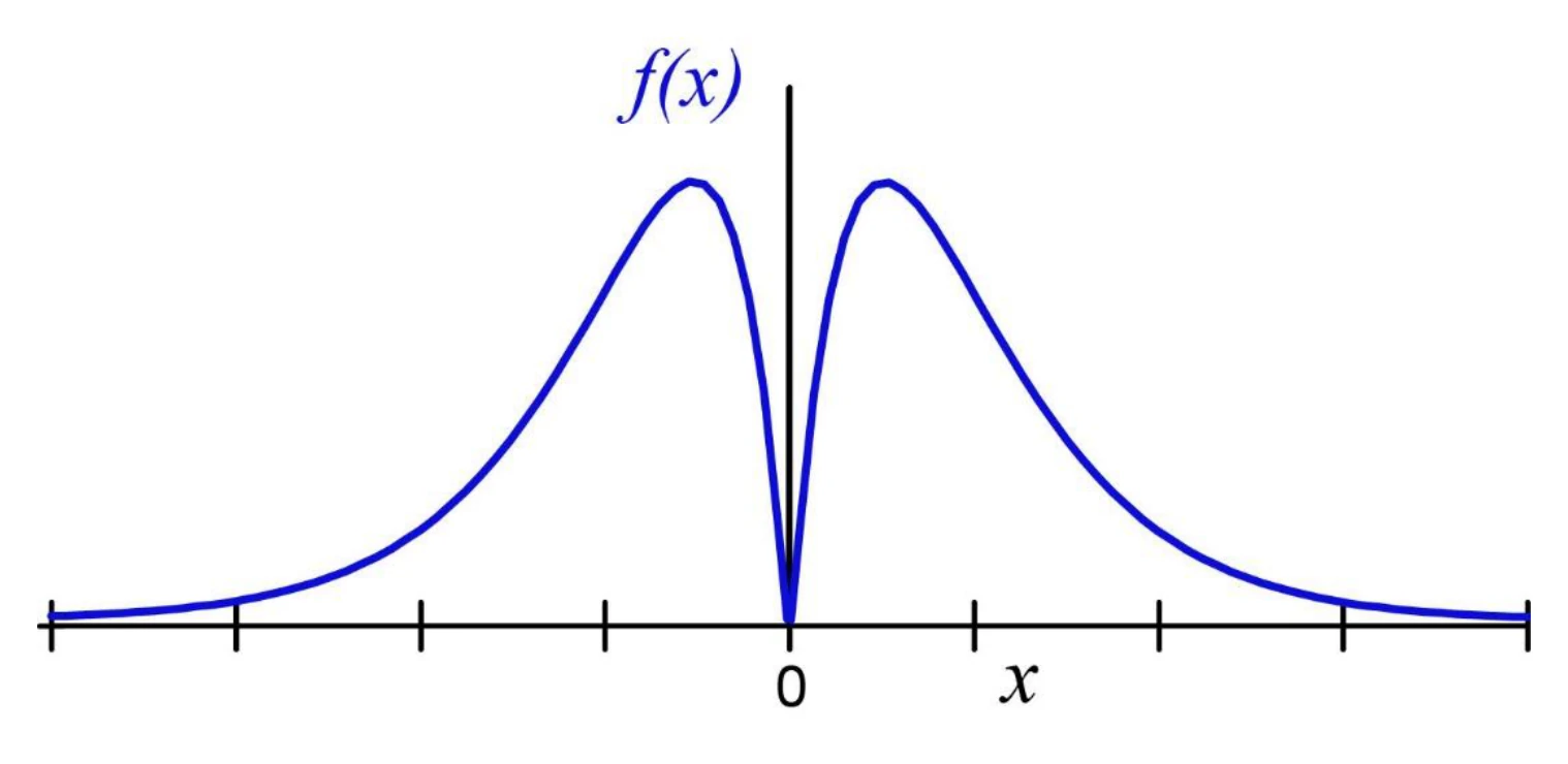 Figure for GATE 2023 EC question 7 (Spatial Aptitude)