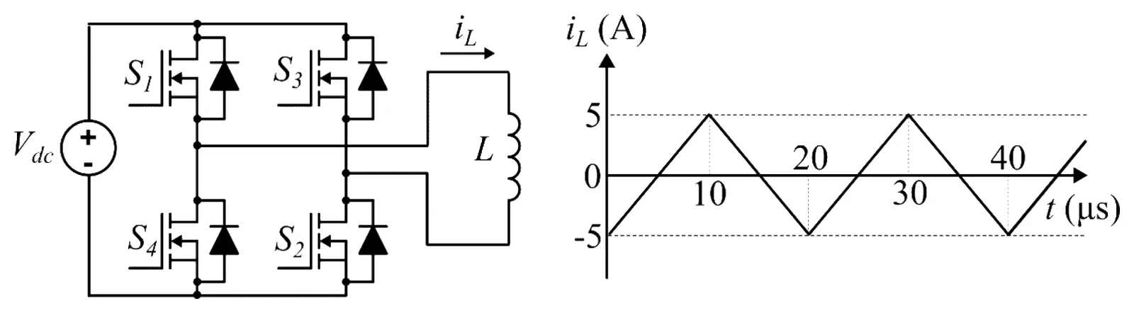 Single-phase VSI and the triangular inductor-current waveform