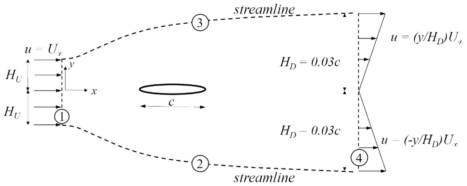 Figure for GATE 2024 AE question 63 (Aerodynamics)