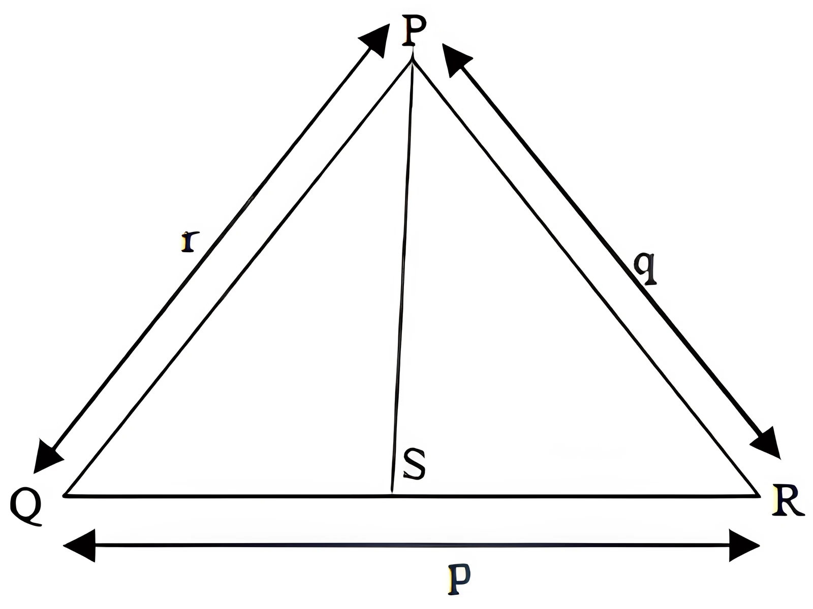 Triangle diagram for Q7