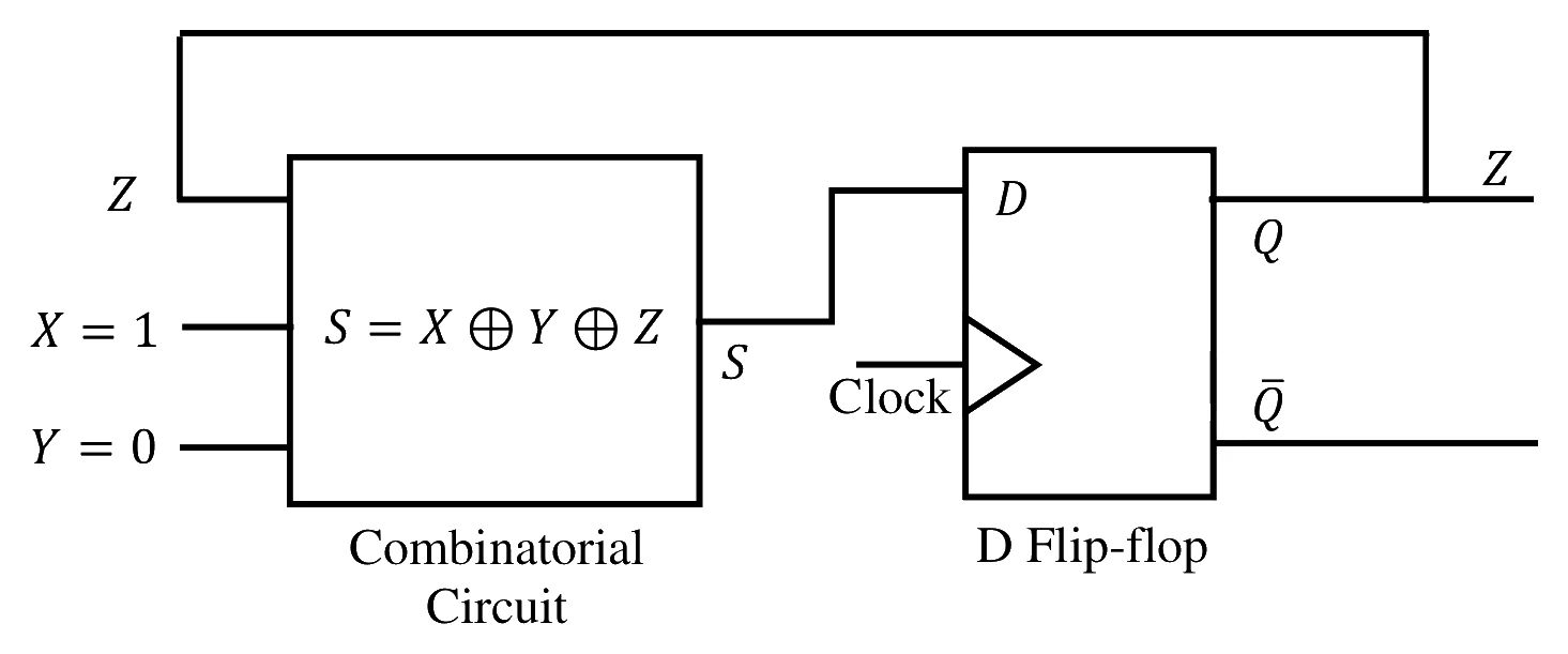 Source figure