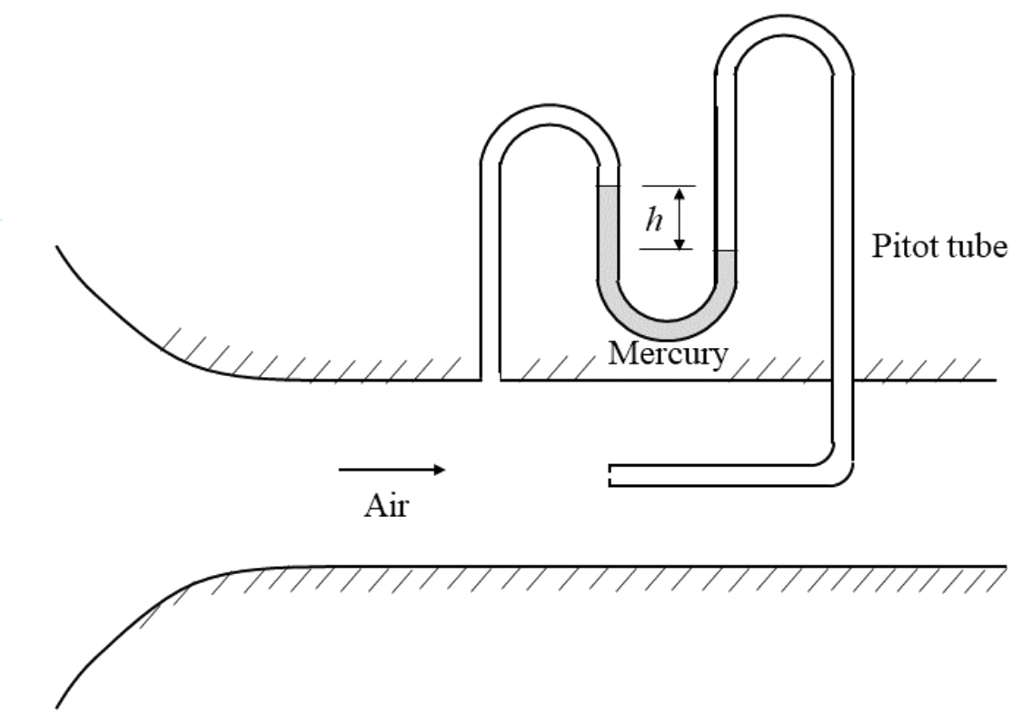 Figure for GATE 2025 ME question 49 (Fluid Mechanics)