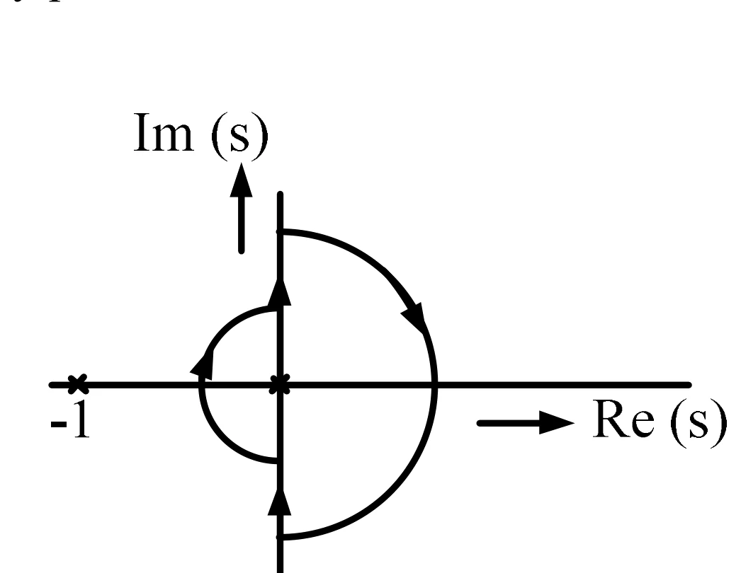 Figure for GATE 2022 EE question 38 (Control Systems)