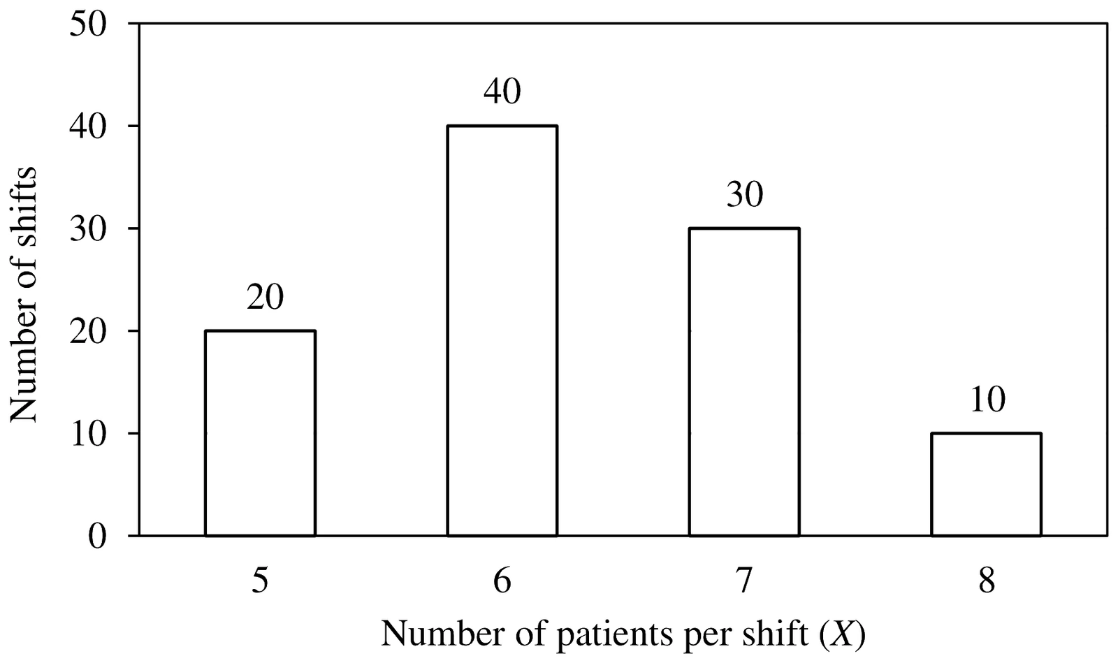 Figure for GATE 2025 AE question 10 (Quantitative Aptitude)
