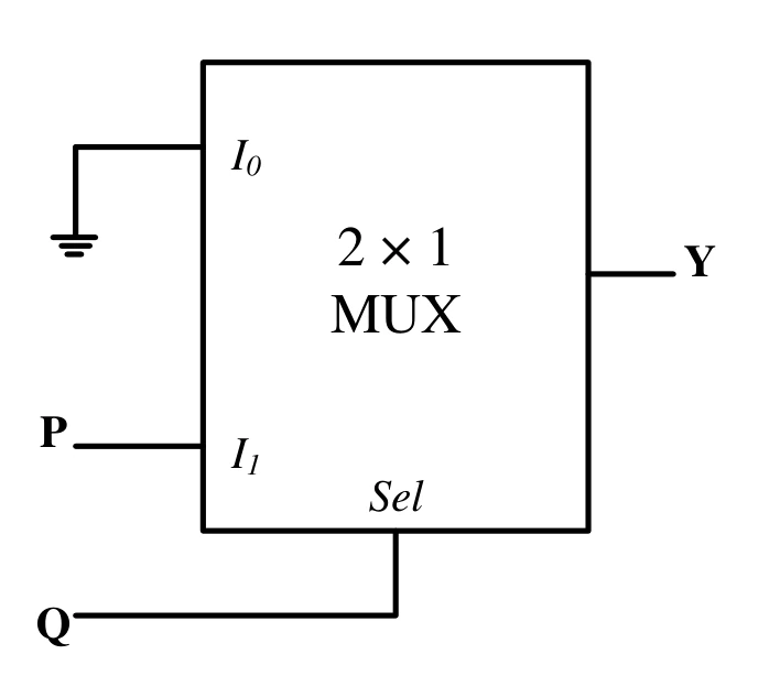 Figure for GATE 2023 EC question 23 (Digital Circuits)