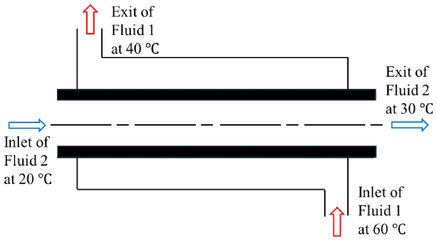 Figure for GATE 2026 ME question 55 (Heat Transfer)