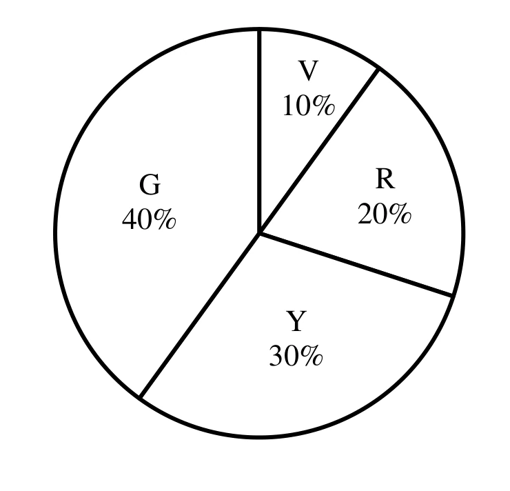 GATE 2025 CE (Set 2) question 5 (Analytical Aptitude), option A