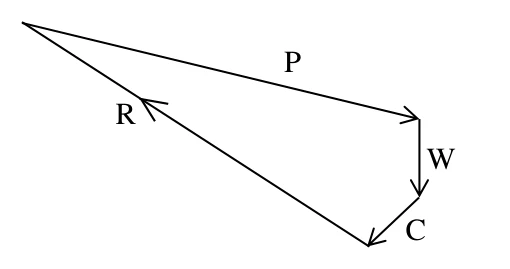 GATE 2023 CE (Set 2) question 42 (Geotechnical Engineering), option C