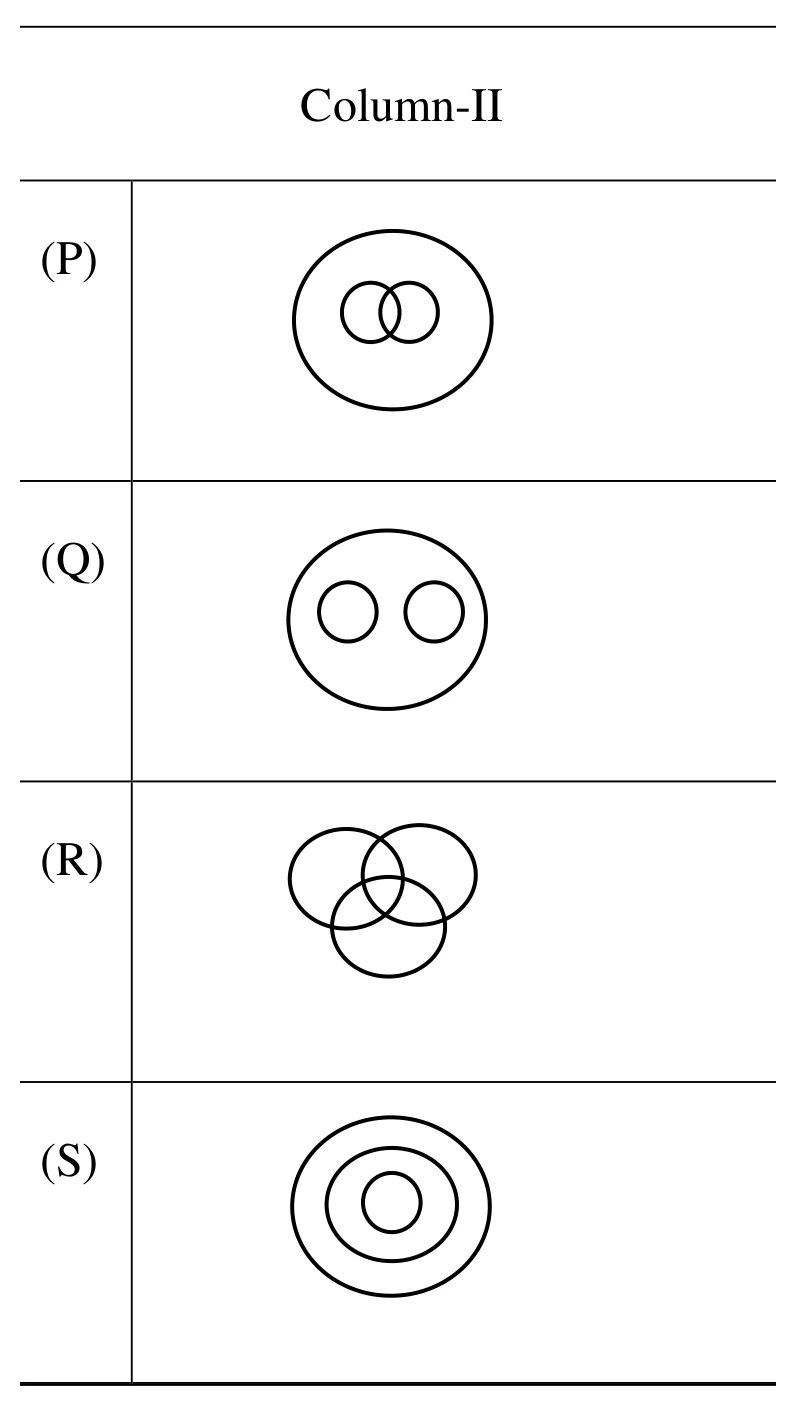 Figure for GATE 2025 EE question 4 (Analytical Aptitude)