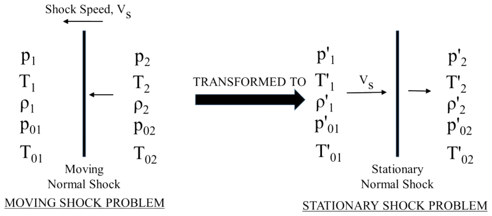 Figure for GATE 2021 AE question 43 (Aerodynamics)