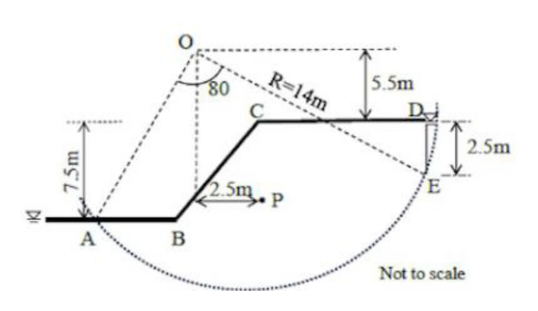 Canal-bank slip circle for Q55