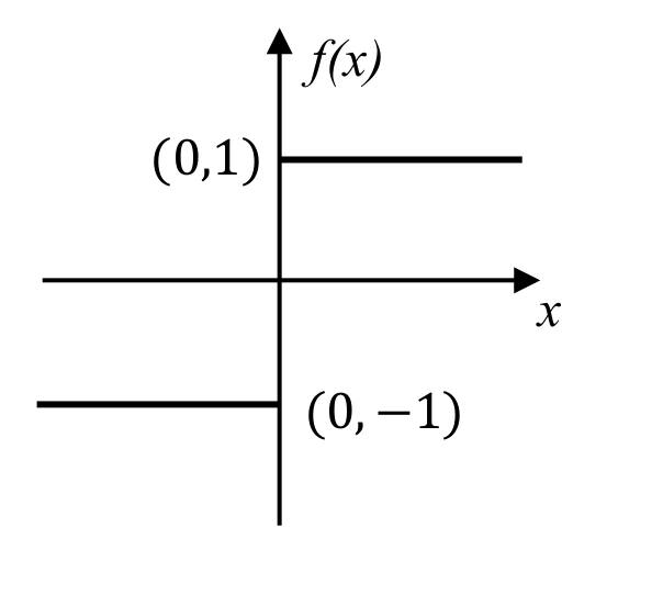 GATE 2025 EC question 5 (Quantitative Aptitude), option B