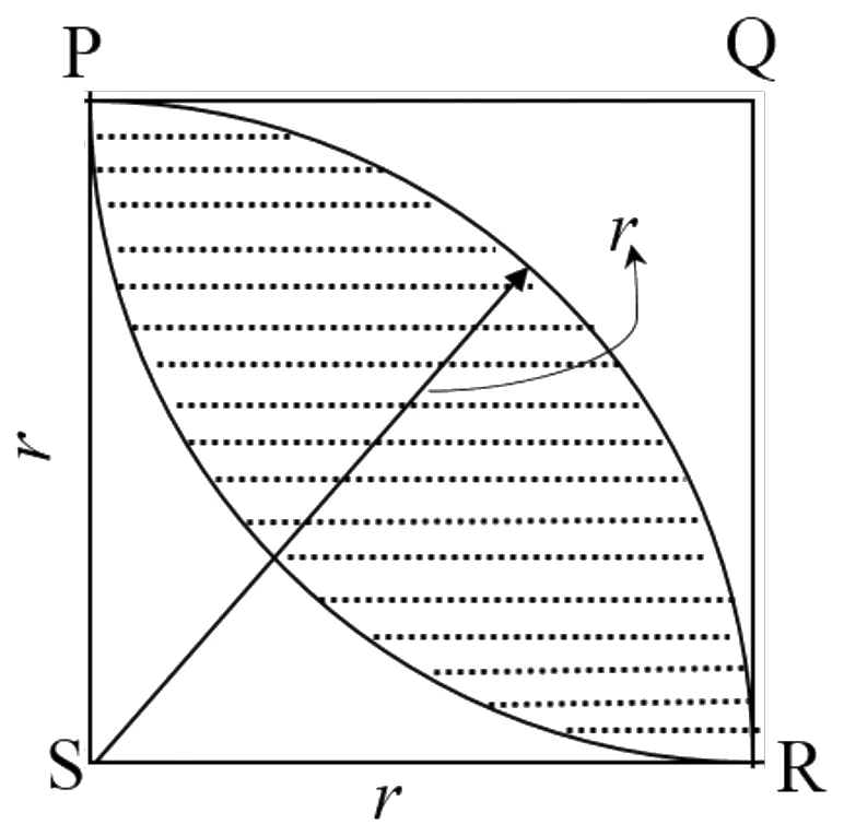 Figure for GATE 2021 AE question 9 (Quantitative Aptitude)