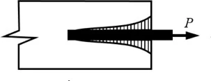 Original source option-c for Q16