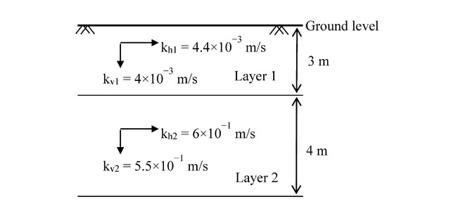 Original source figure for Q44