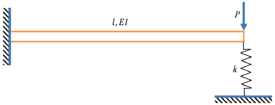 Figure for GATE 2020 ME (Set 2) question 38 (Mechanics of Materials)