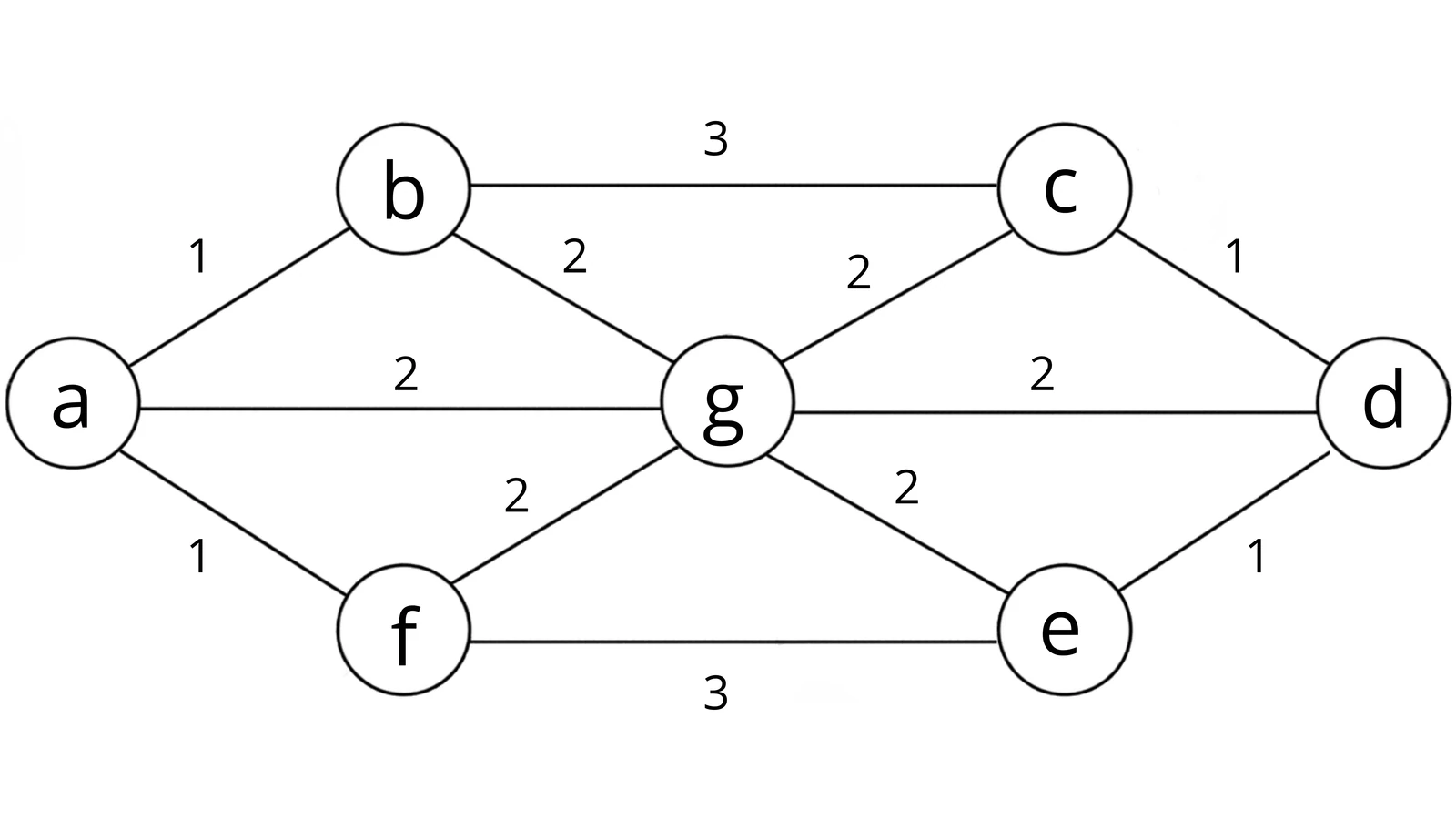 Graph for Q59