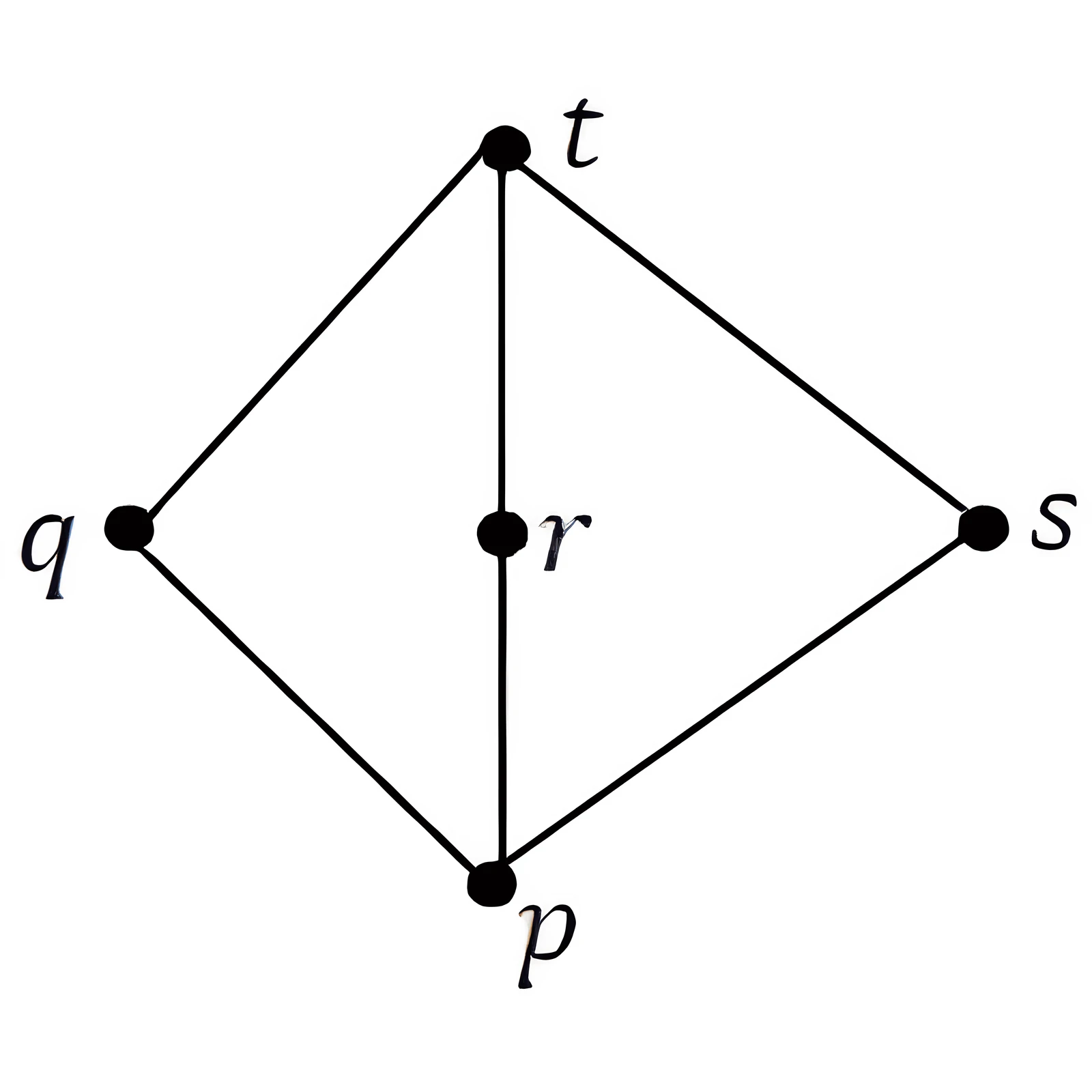 Hasse diagram for Q42