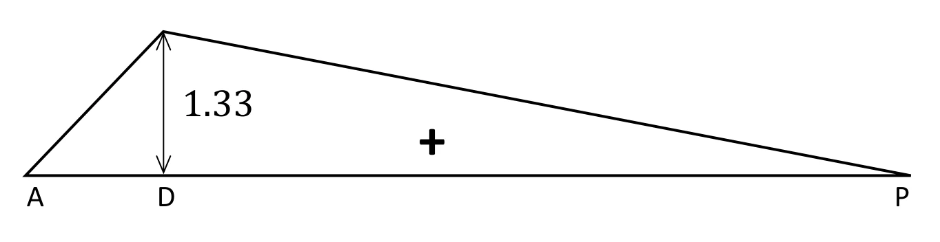 GATE 2025 CE (Set 2) question 14 (Structural Engineering), option A