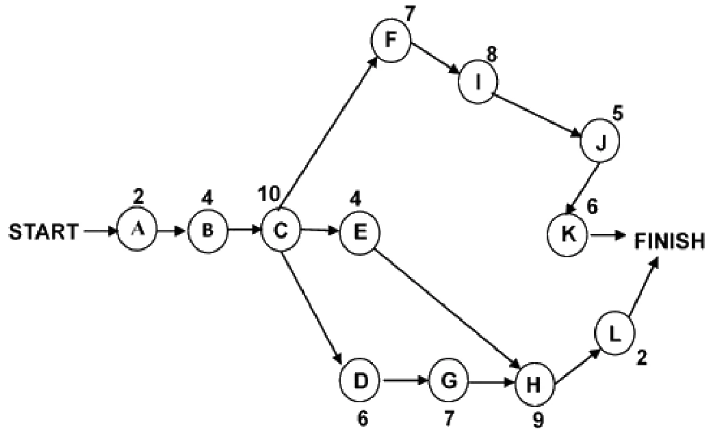 Figure for GATE 2020 ME (Set 2) question 33 (Industrial Engineering)